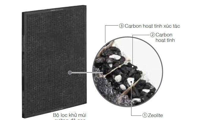 máy lọc không khí hitachi ep-a7000 bk