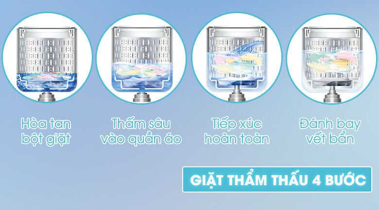 máy giặt hitachi 9.5 kg sf-s95xc