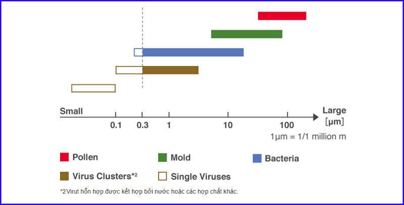 máy lọc không khí và tạo ẩm hitachi ep-a6000