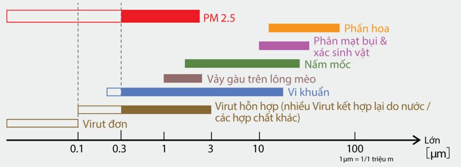 máy lọc không khí và tạo ẩm hitachi ep-p50j