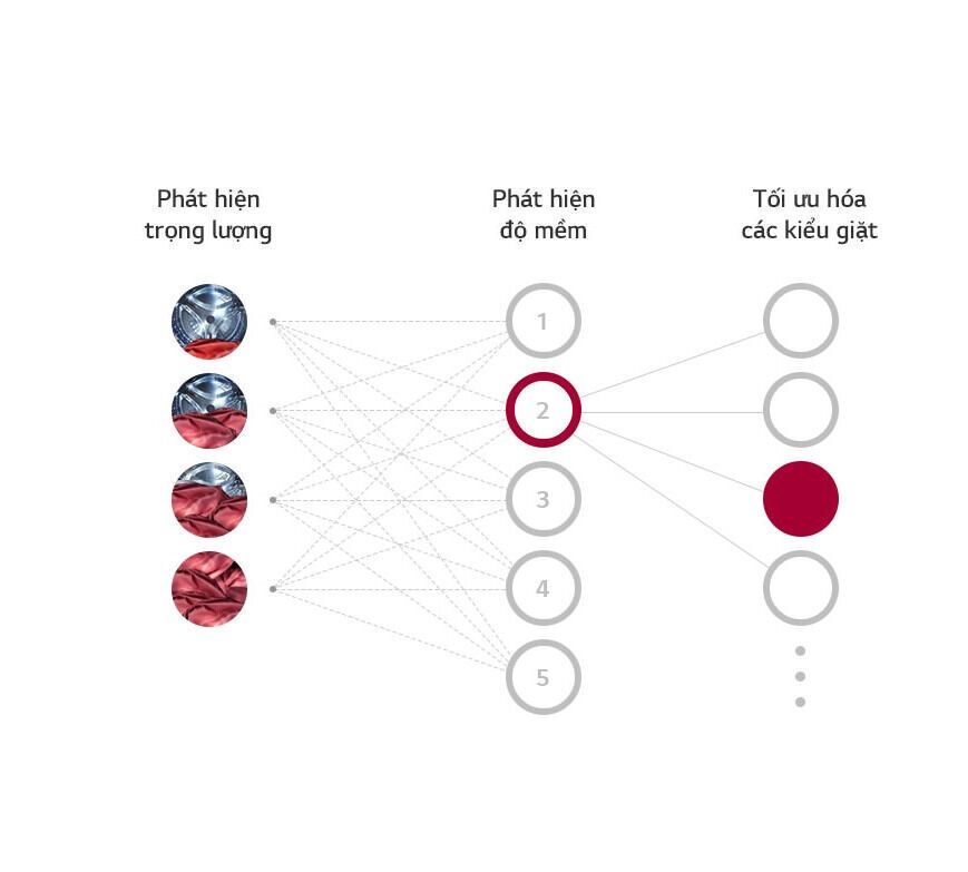 máy giặt lg inverter 9kg fv1409s3w