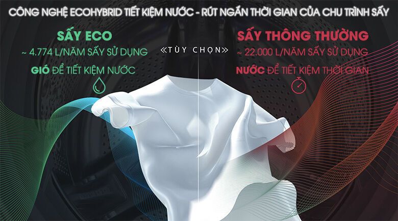 máy giặt sấy lg inverter 10.5 kg fg1405h3w1