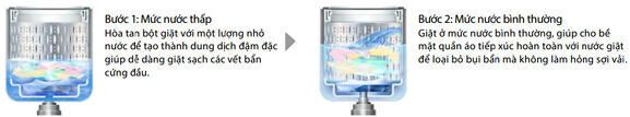 máy giặt hitachi 8.0kg sf-80xb 220-vt (whd)