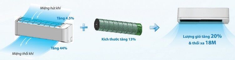 máy lạnh toshiba inverter 1 hp ras-h10l3kcvg-v