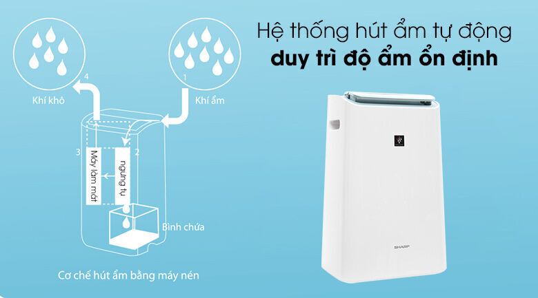 máy lọc không khí sharp dw-e16fa-w