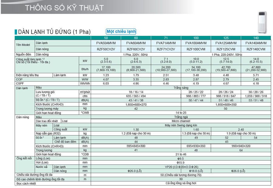máy lạnh tủ đứng daikin fva50amvm/rzf50cv2v (2.0hp) – inverter