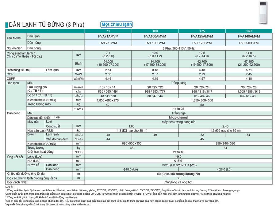 máy lạnh tủ đứng daikin fva50amvm/rzf50cv2v (2.0hp) – inverter