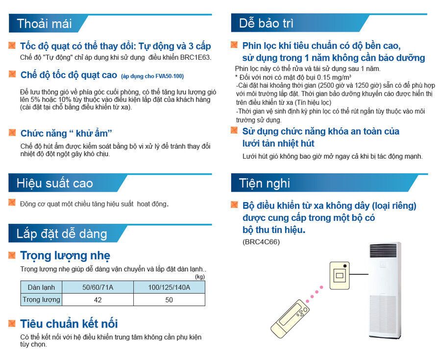 máy lạnh tủ đứng daikin fva50amvm/rzf50cv2v (2.0hp) – inverter