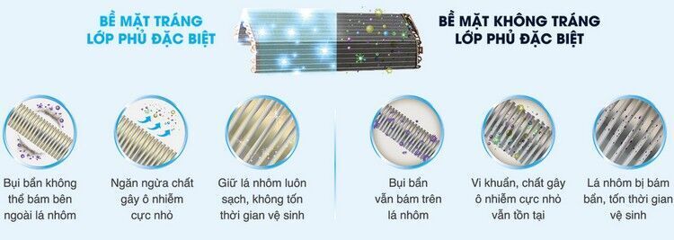 máy lạnh toshiba inverter 1 hp ras-h10l3kcvg-v