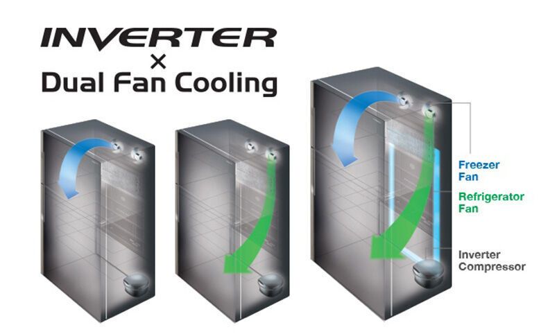 tủ lạnh hitachi inverter 415 lít r-fwb490pgv9(gbk)