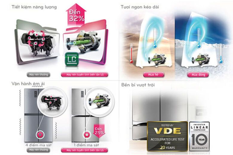 tủ lạnh lg inverter 454 lít gr-d405mc