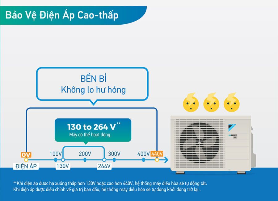 máy lạnh daikin ftkm71svmv (3.0hp) inverter cao cấp