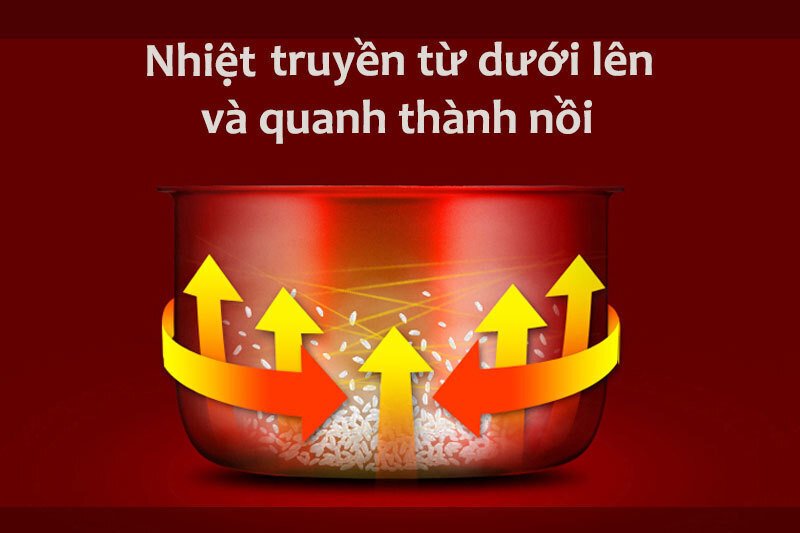 nồi cơm điện sharp 1.8 lít ks-18tjv