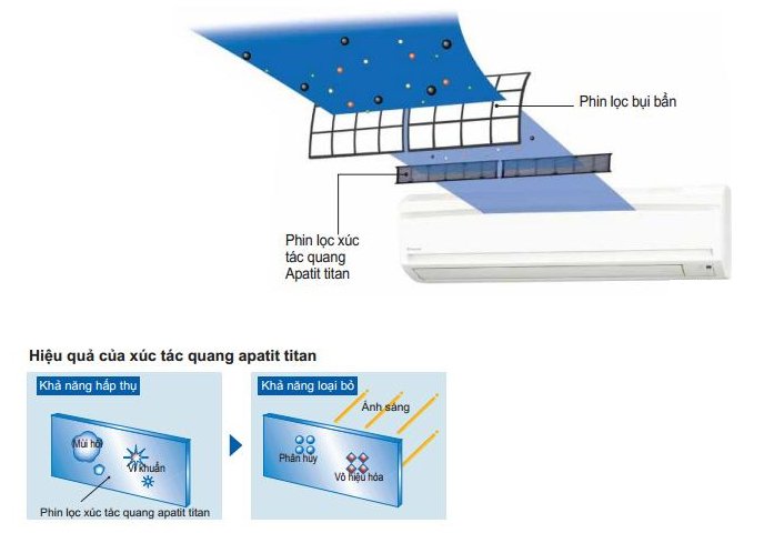 máy lạnh daikin inverter ftks71gvmv 3.0 hp