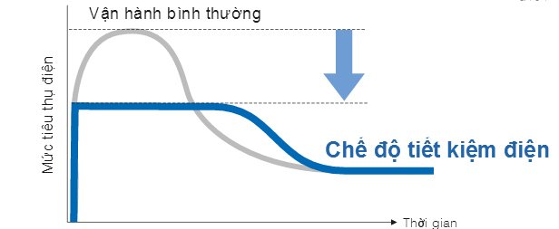máy lạnh daikin inverter ftks71gvmv 3.0 hp