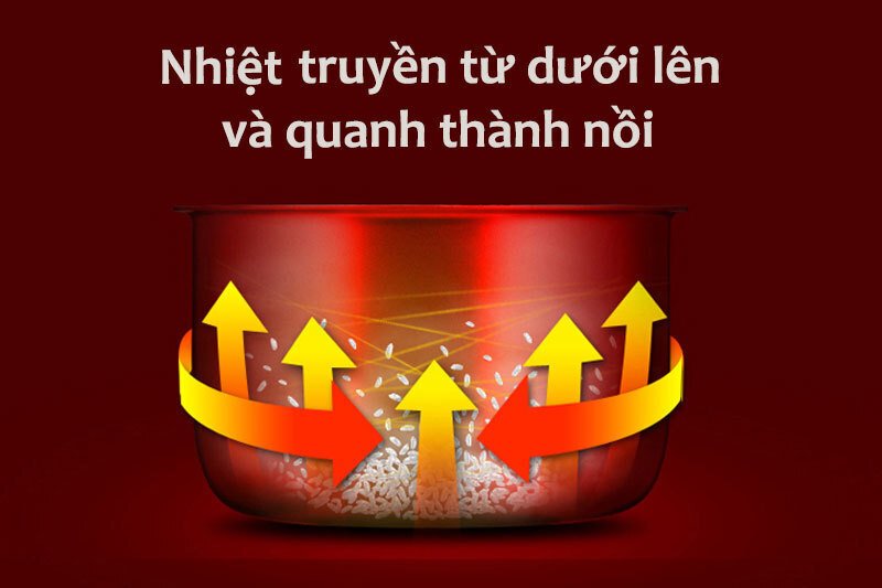 nồi cơm điện sharp 2.2 lít ks-r231stv