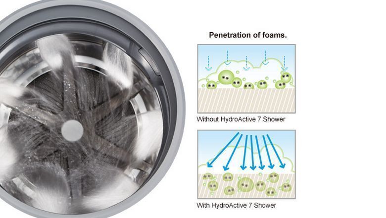 máy giặt panasonic na-128vk5wvt 8.0 kg