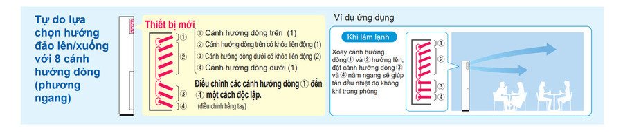 máy lạnh tủ đứng công nghiệp daikin fvgr10bv1