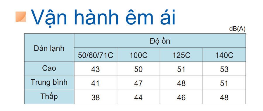 máy lạnh tủ đứng công nghiệp daikin fvgr10bv1