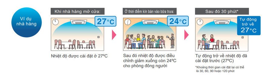 máy lạnh tủ đứng công nghiệp daikin fvgr10bv1