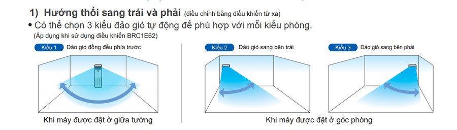 máy lạnh tủ đứng công nghiệp daikin fvgr10bv1