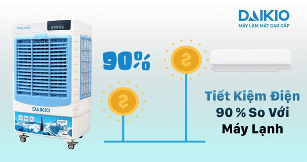 quạt làm mát không khí daikio dk-4500d