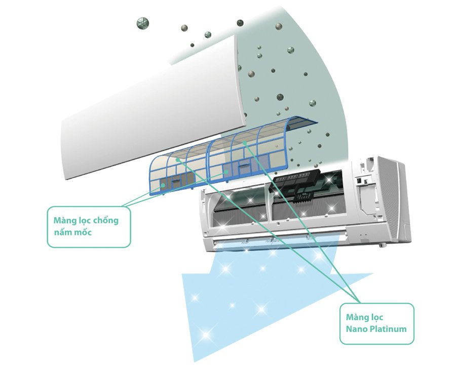 máy lạnh mitsubishi electric (2.5hp) ms-hp60vf