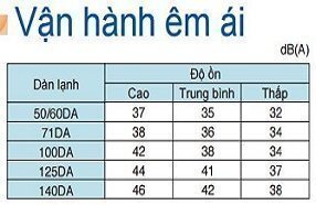 máy lạnh áp trần daikin 5.0hp fhq125davma/rzr125mvm ( inverter, 1pha)