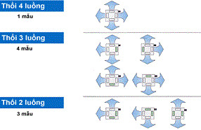 máy lạnh âm trần daikin 3.0hp fcnq26mv1/rnq26mv1 (gas r410a)