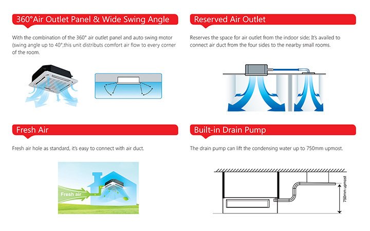 máy lạnh âm trần daikin 3.0hp fcq71kavea/rzr71mvmv