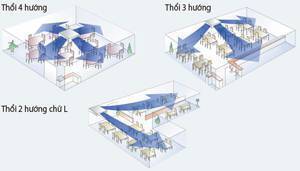 máy lạnh ấp trần daikin 1.5hp fhnq13mv1/rnq13mv1