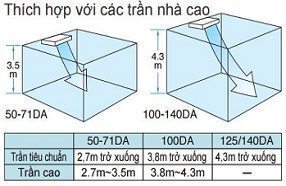 máy lạnh áp trần daikin 2.0hp fhnq18mv1/rnq18mv1 ( gas r410a)