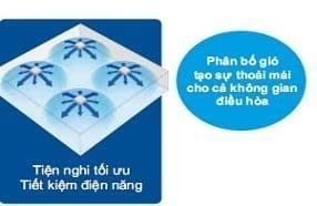 máy lạnh âm trần daikin 5.5hp fcq140kavea / rzr140mvm ( inverter, r410a)