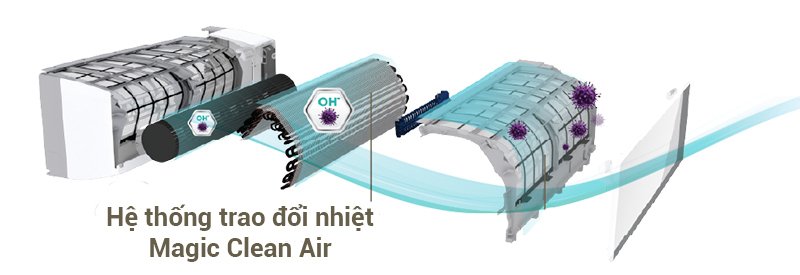 máy lạnh toshiba inverter ras-h18g2kcvp-v 2 hp