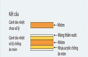 máy lạnh giấu trần ống gió daikin 2.0hp fdbnq18mv1/rnq18mv1 (gas r410)