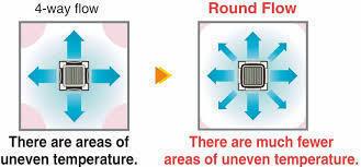 máy lạnh âm trần daikin 3.0hp fcq71kavea/rzr71mvmv