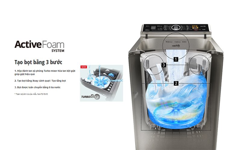 máy giặt panasonic 9.0kg na-f90x5lrv - hàng chính hãng