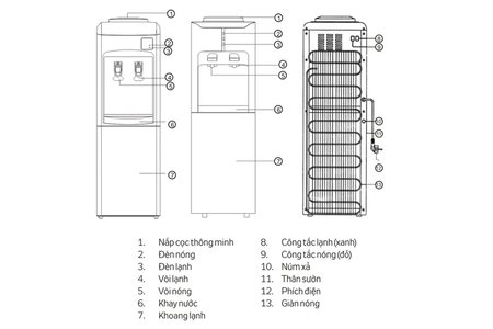 Cây nước nóng lạnh Kangaroo KG34F
