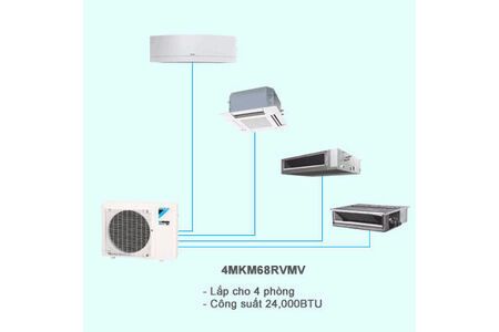 Dàn nóng Multi Daikin 4MKM68RVMV (3.0Hp) Inverter - Gas R32