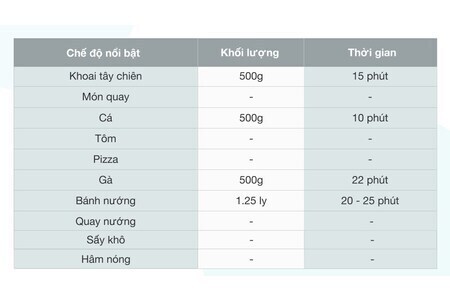 Nồi chiên không dầu Kalite Q10 10 lít