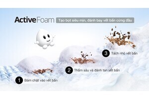 Máy giặt Panasonic Inverter 10.5 Kg NA-FD10AR1BV