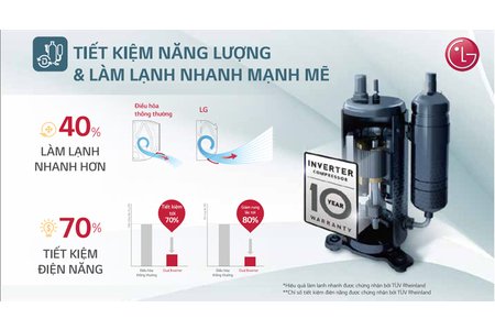 Máy lạnh LG Inverter 1.5 Hp V13APIUV