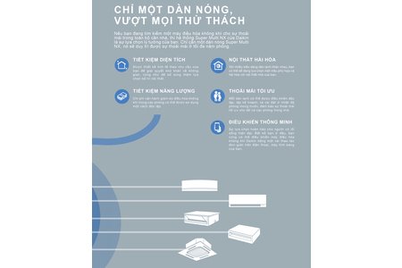 Dàn nóng Multi NX 5MKM100RVMV (4.0Hp) Inverter - Gas R32