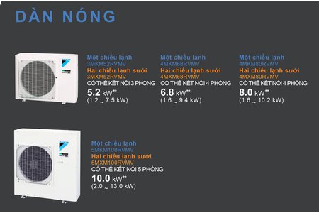 Dàn nóng Multi NX 5MKM100RVMV (4.0Hp) Inverter - Gas R32