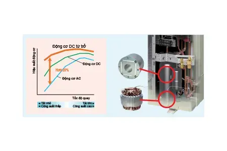 Máy lạnh Daikin giấu trần ống gió -inverter 1.5HP FBFC40DVM9/RZFC40DVM remot có dây