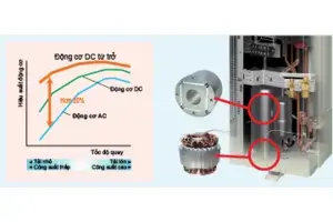 Máy lạnh Daikin giấu trần ống gió -inverter 1.5HP FBFC40DVM9/RZFC40DVM remot có dây