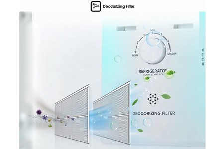 Tủ lạnh Hisense Inverter 324 lít HT35WB