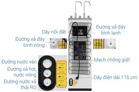 Máy lọc nước RO nóng nguội lạnh Sanaky Inverter VH102HP3 11 lõi