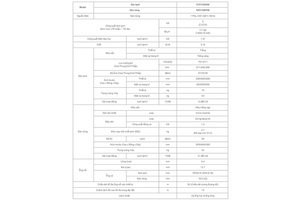 Máy lạnh âm trần 2 HP Daikin Inverter FCFC50DVM / RZFC50EVM + BRC7F635F9 + BYCQ125EAF(8) điều khiển không dây