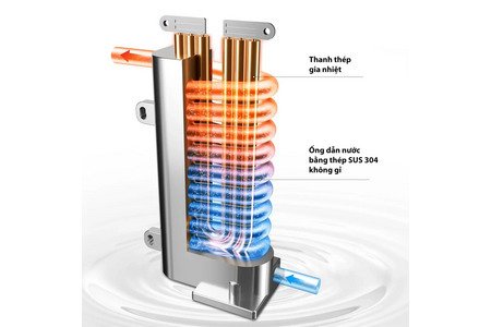 Máy Nước Nóng Trực Tiếp Toshiba TWH-45MCNVN(S)-WB